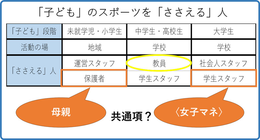 作成者:関 めぐみ(甲南大学文学部社会学科 講師)