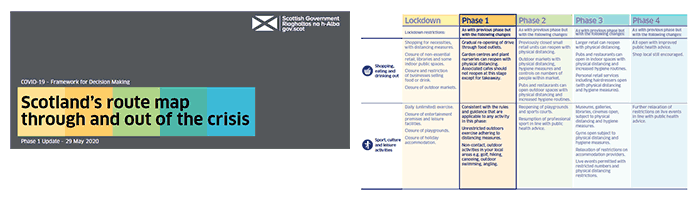 「危機からの脱出に向けたルートマップ（一部イメージ）」（スコットランド行政府ウェブサイトより）