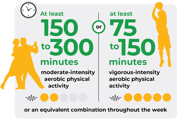 WHO GUIDELINES ON PHYSICAL ACTIVITY AND SEDENTARY BEHAVIOUR