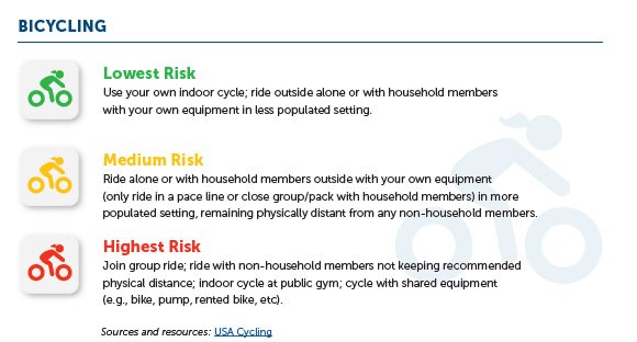 「リスク評価一覧のイメージ（サイクリングのリスク評価）」（アスペン研究所ウェブサイトより）
